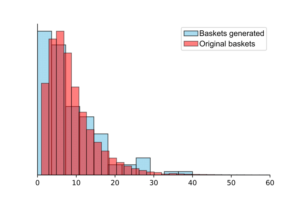 Basket Size Analysis