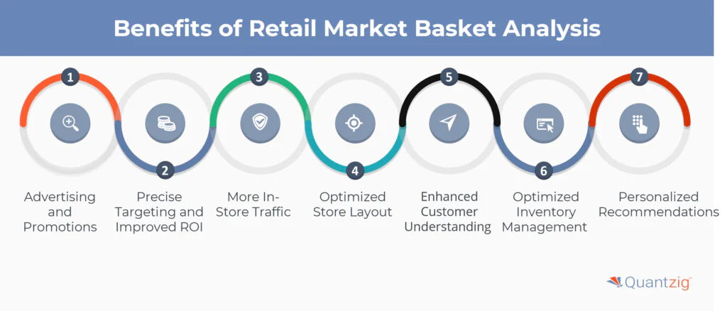 Basket Size Optimization Strategy