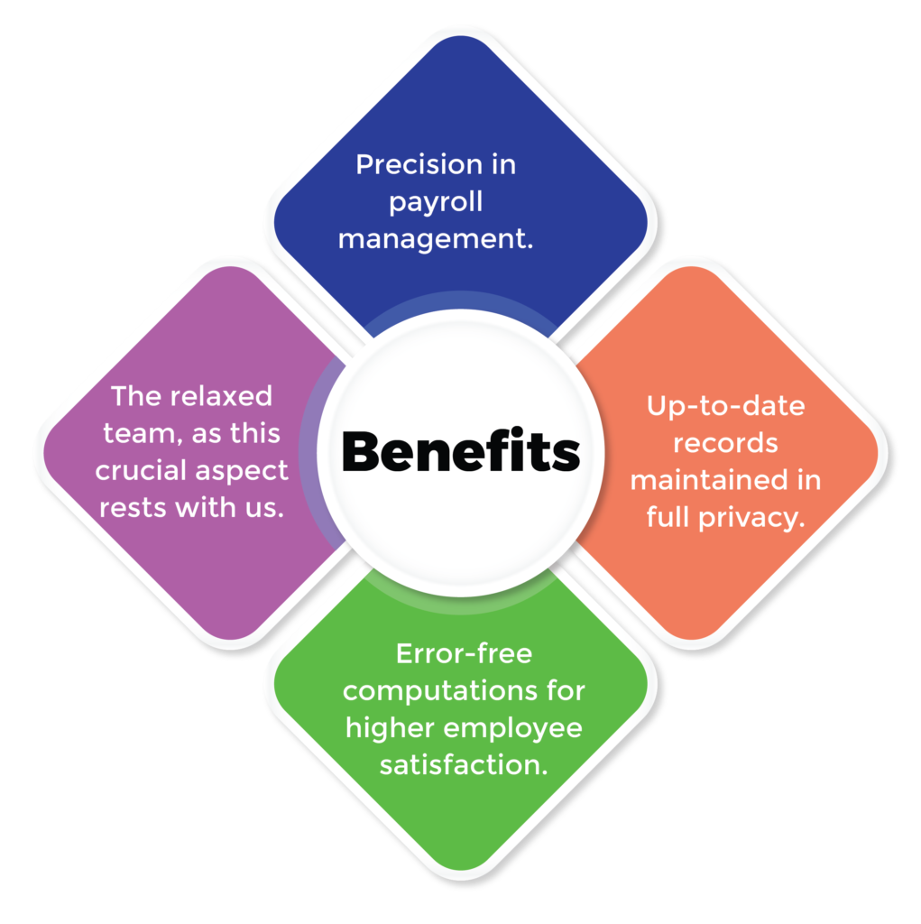 Benefits for Payroll & Employee Benefits Management Services