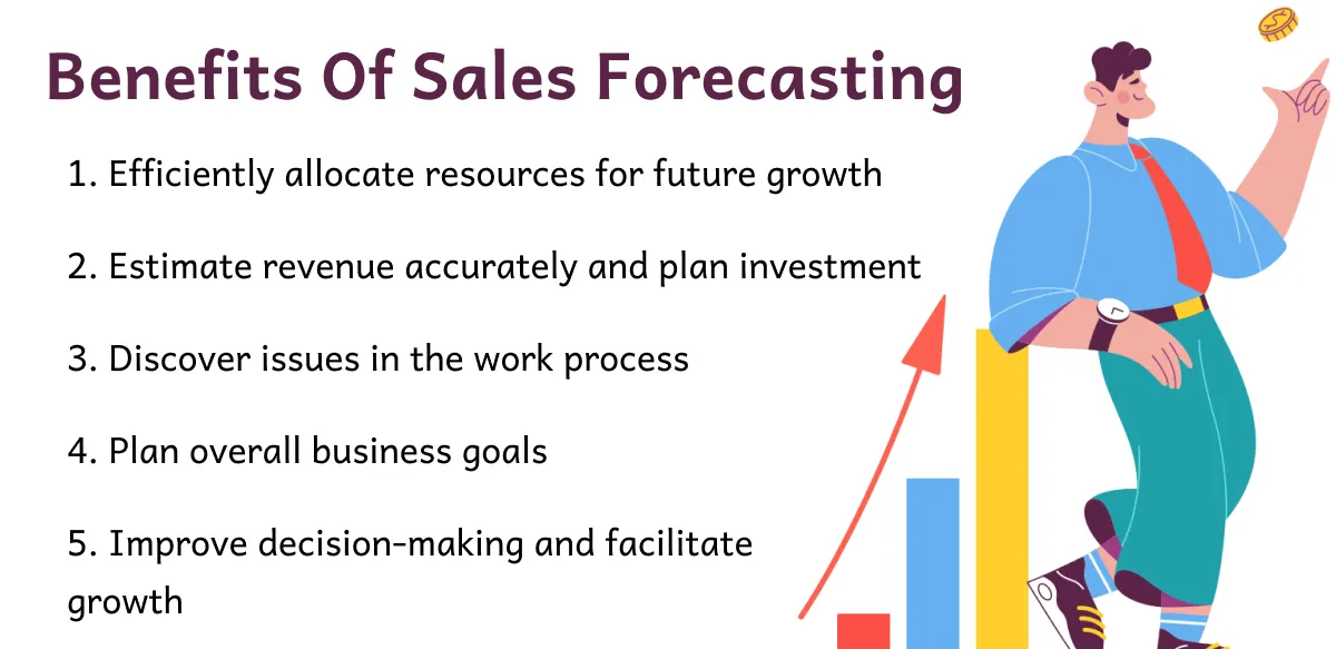 Benefits of Accurate Sales Projections
