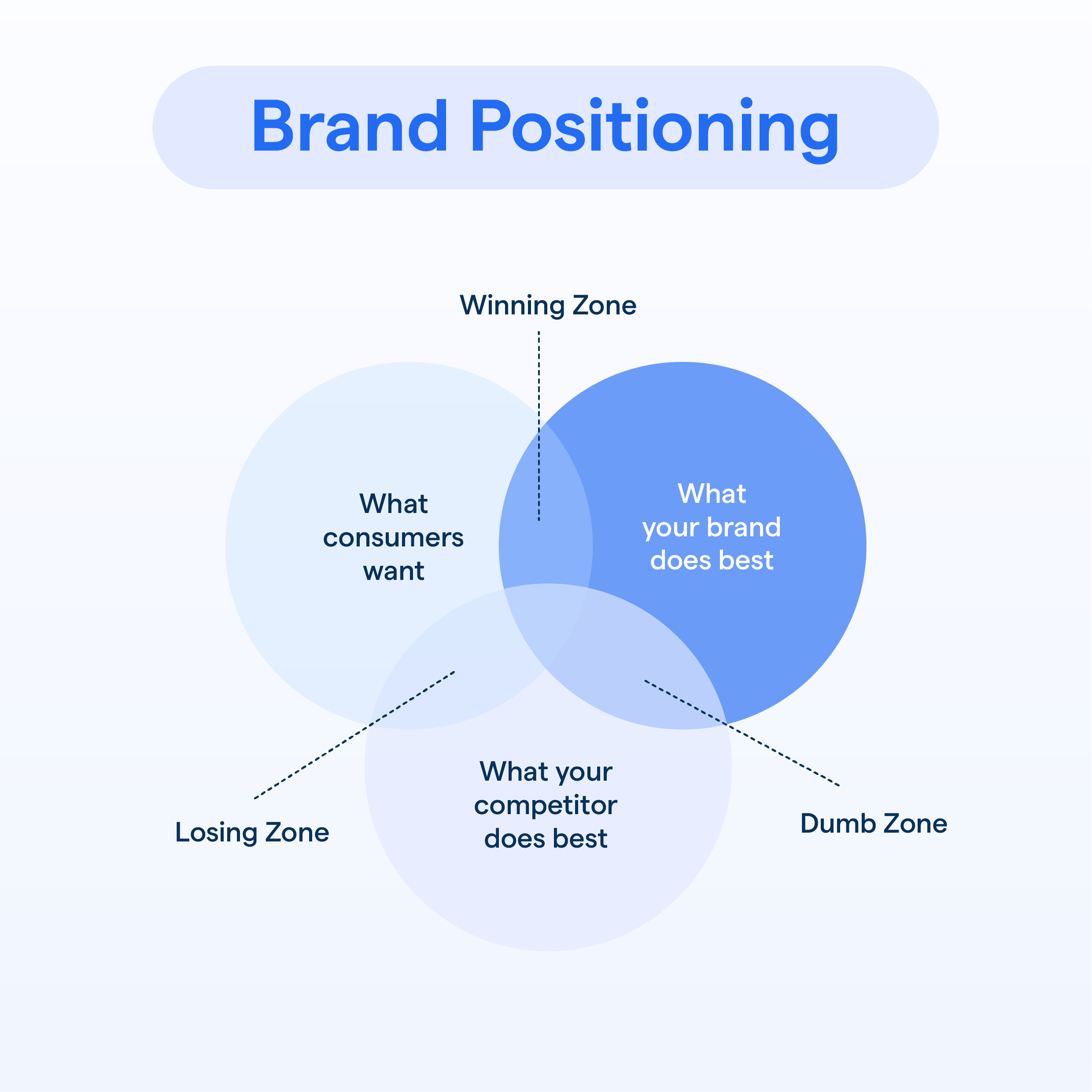 Benefits of Choosing Lead Business Consulting