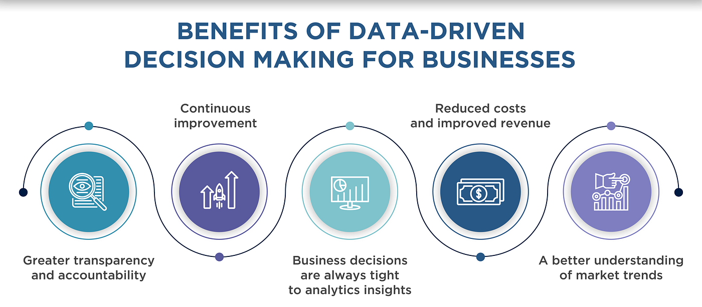 Benefits of Data-Driven Consumer Insights