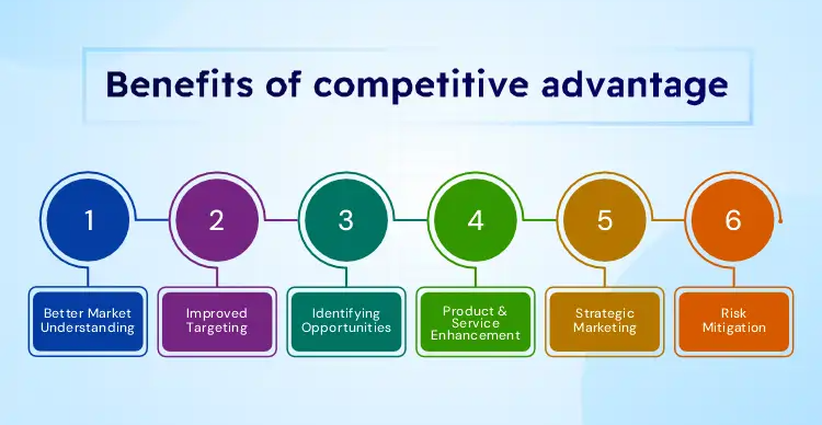 Benefits of Our Competitor Analysis Services