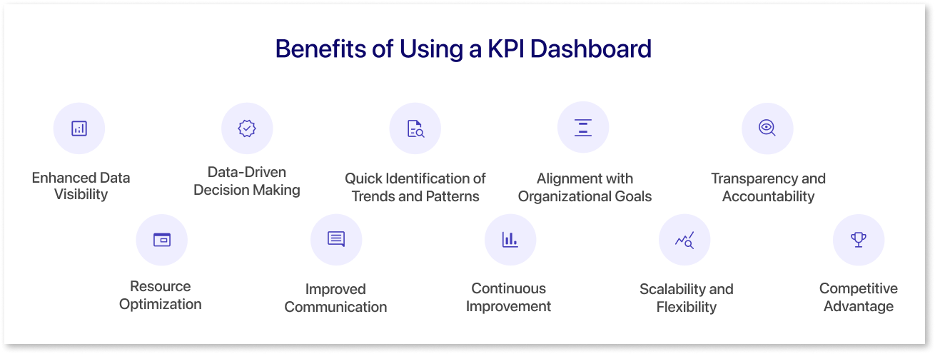 Benefits of Our KPI Dashboard Services
