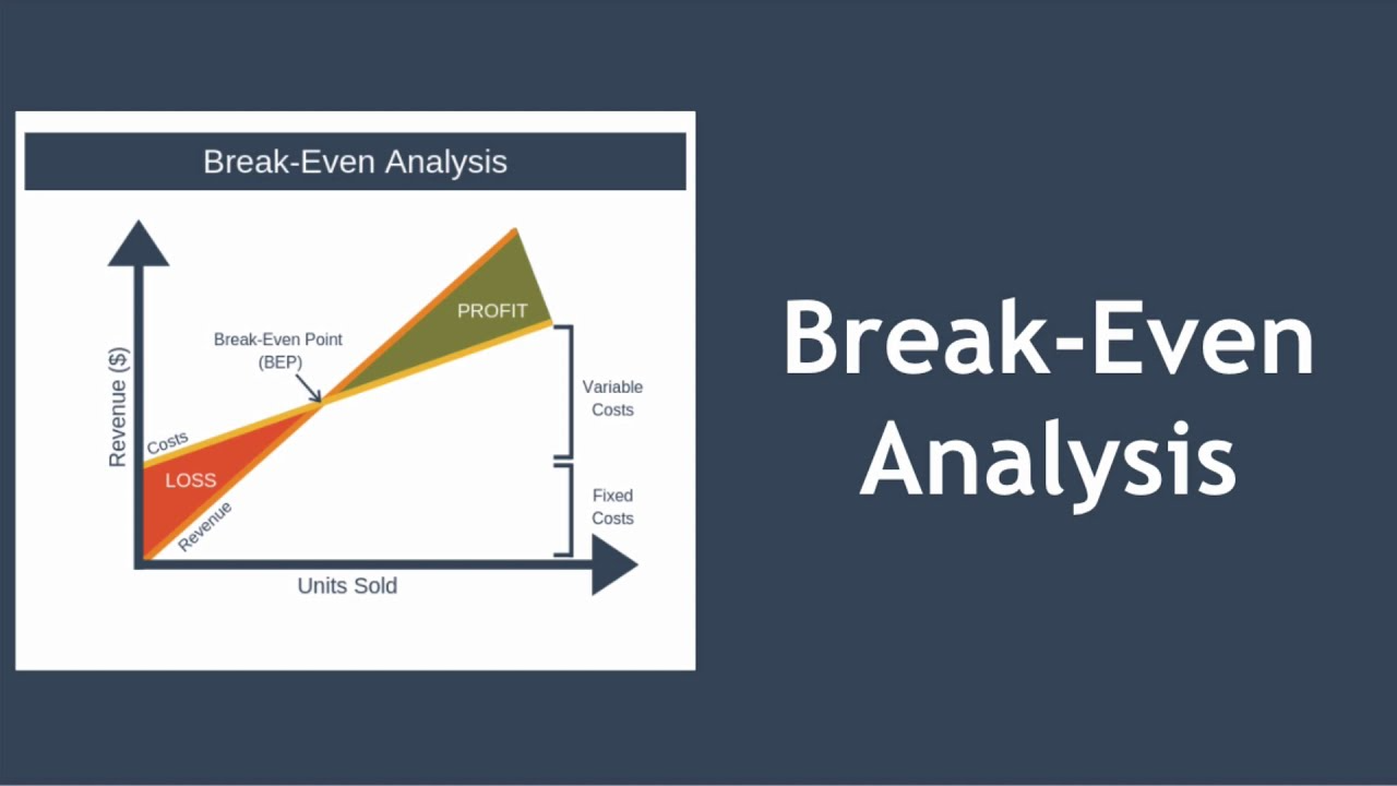 Calculate Breakeven Point Formula