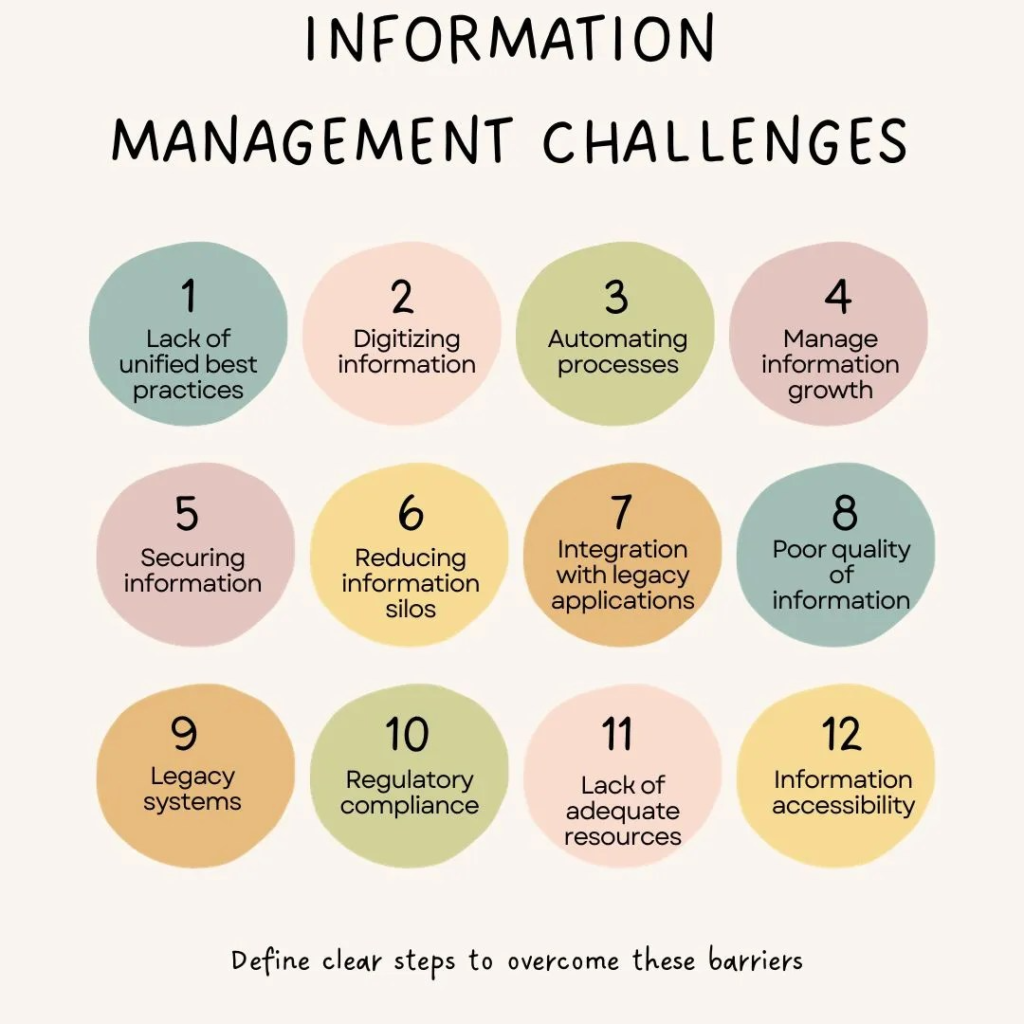 Common Website Management Challenges