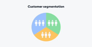 Customer Segmentation