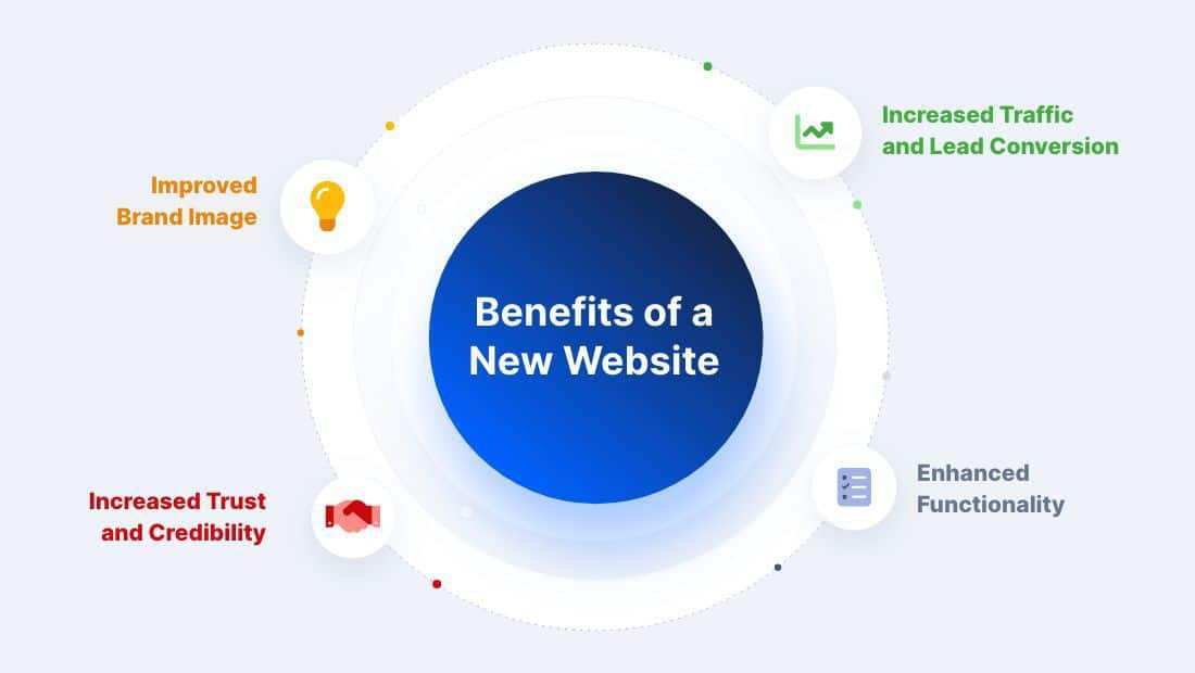 How Website Management Benefits Your Business