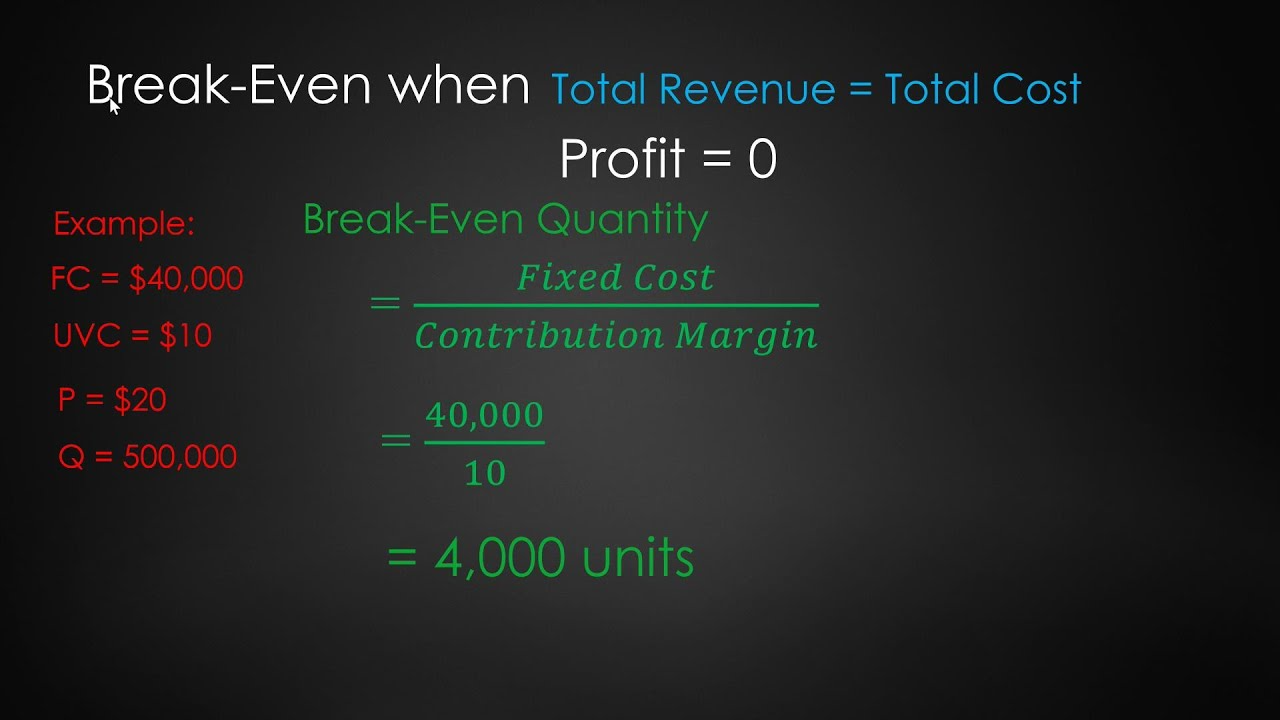 How to Calculate the Breakeven Point