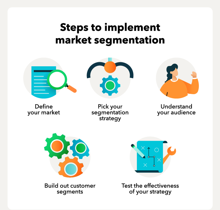 How to Implement a Customer Segmentation Strategy