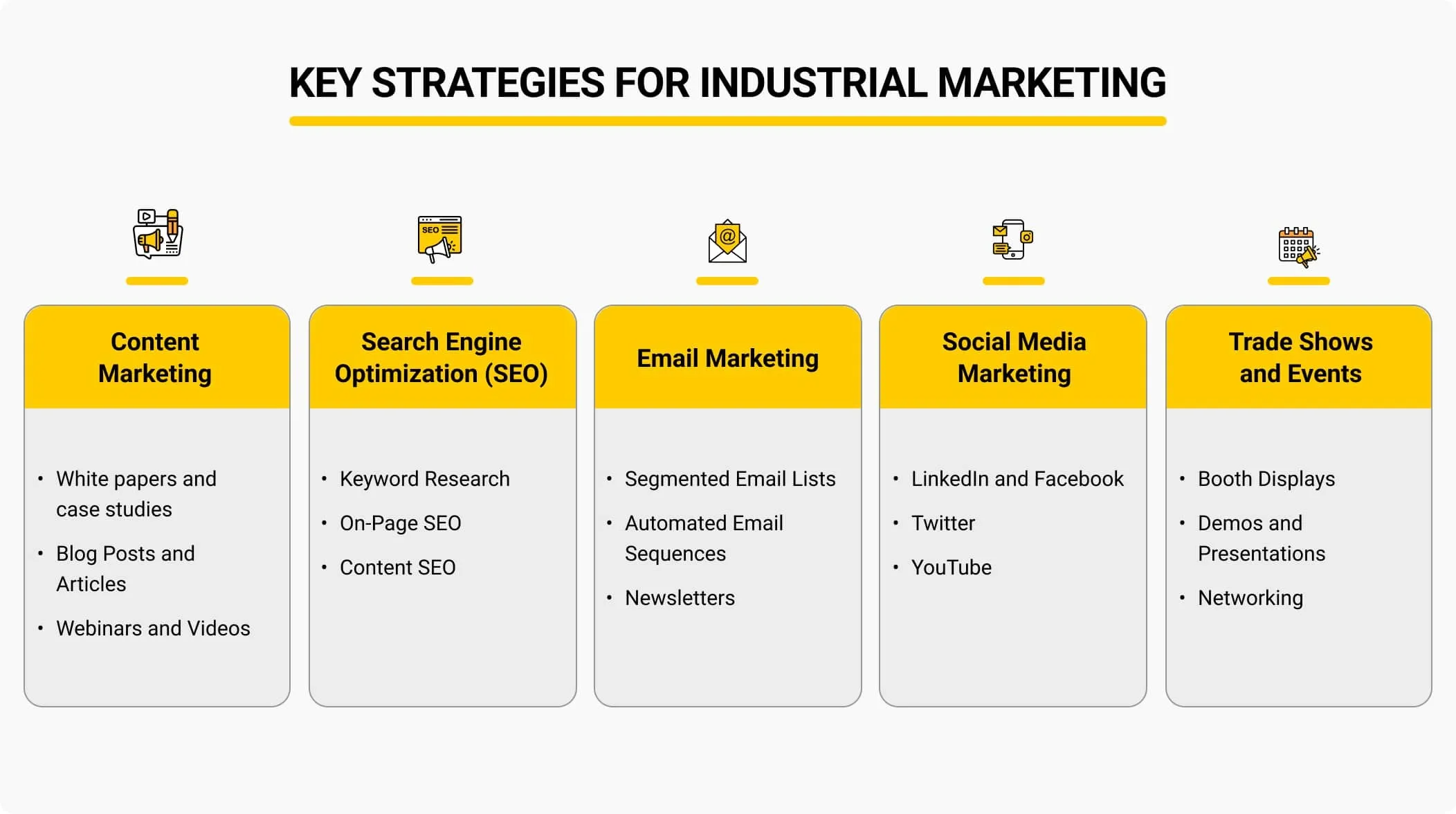 Importance of Marketing & Industrial Studies