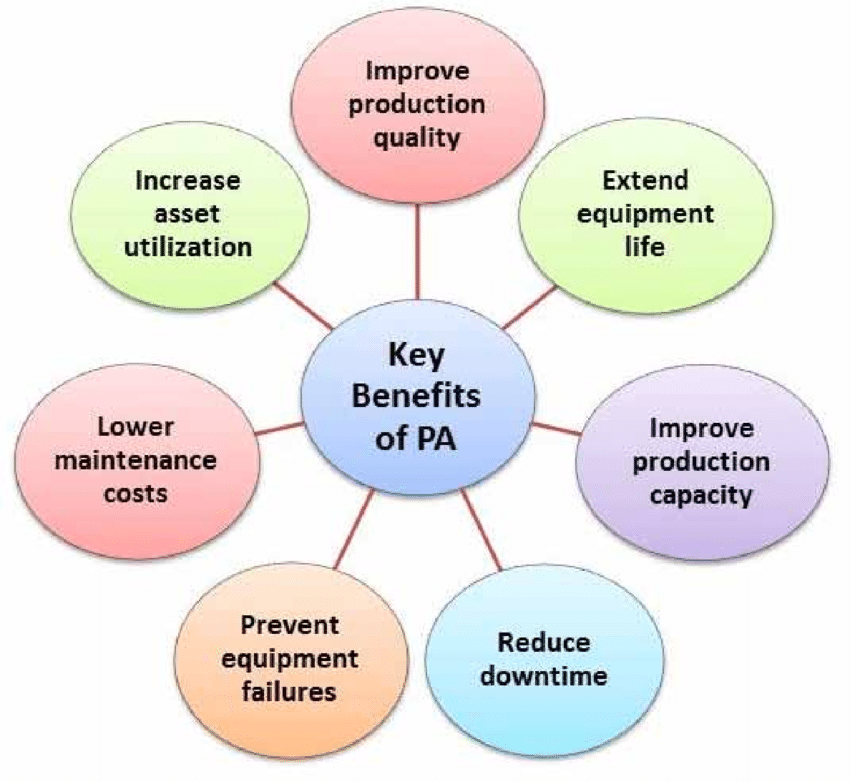 Key Benefits of Data Analysis