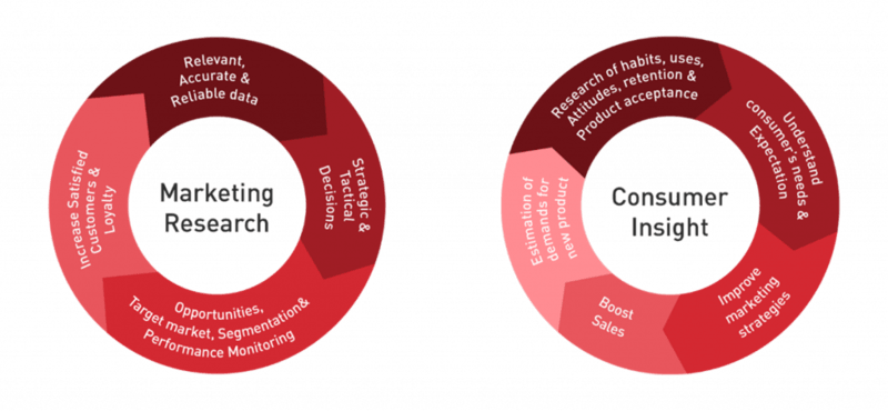 Key Sources of Data for Consumer Insights
