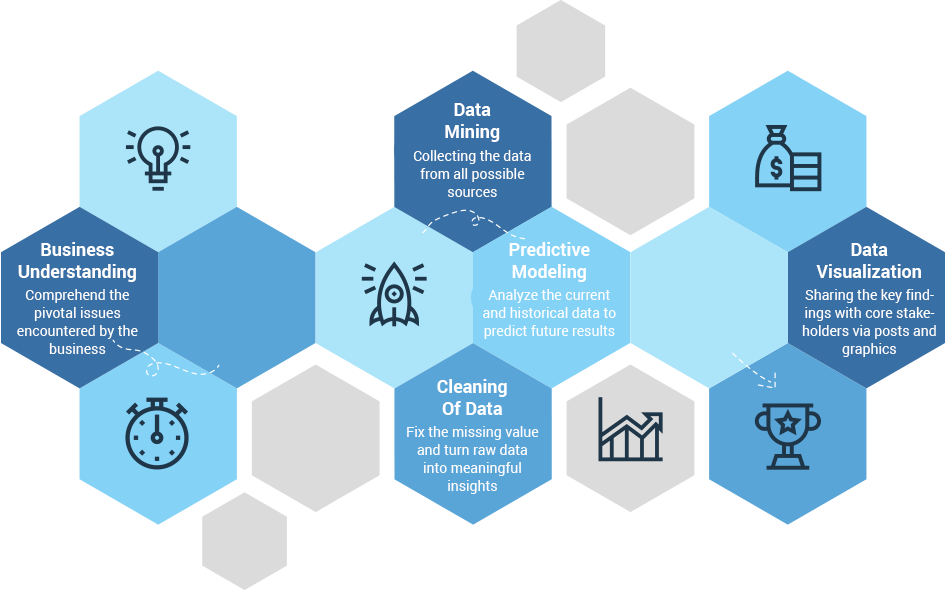 Our Data Analysis Services