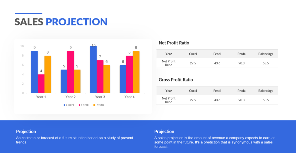 Sales Projection Consulting Services
