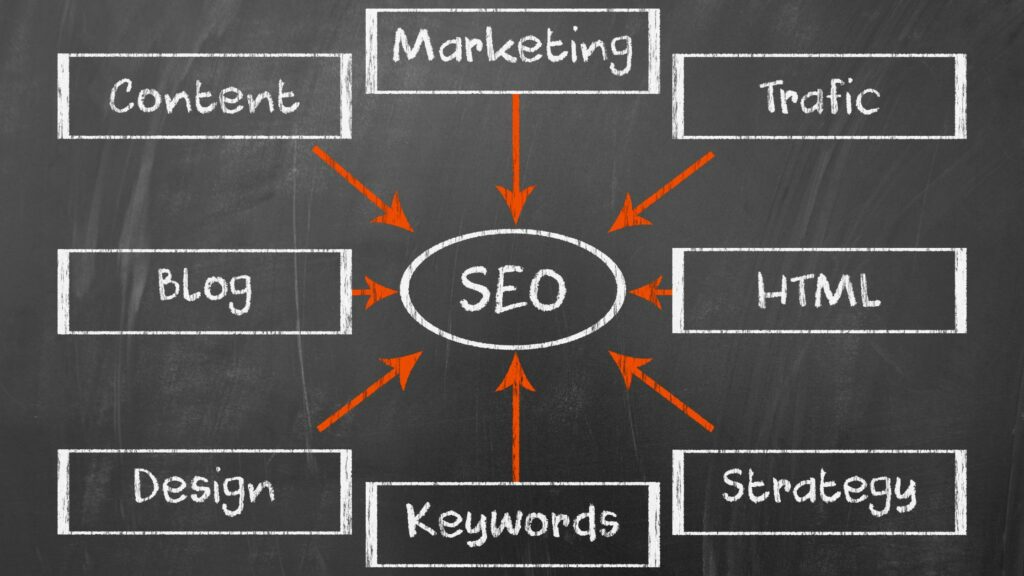 Why SEO Matters in Website Development