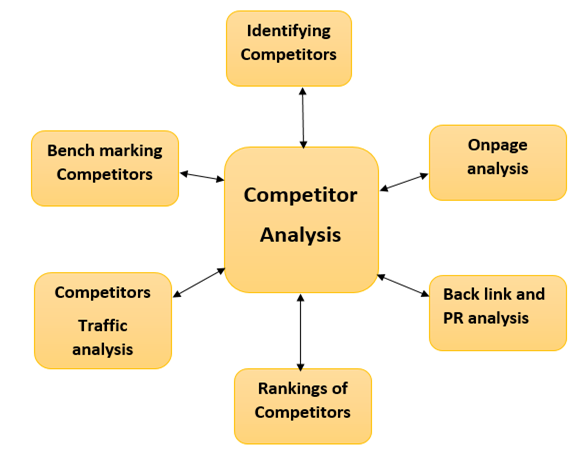 Why is Competitor Analysis Important